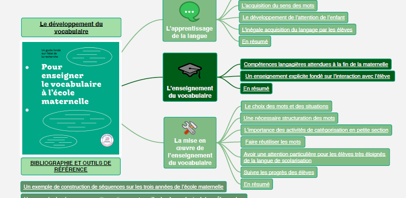 Circonscription Bonneville 2 | Portail Ressources Education 74