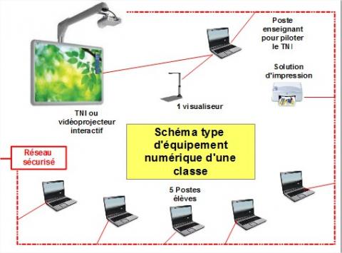 Utiliser un visualiseur en classe  Le numérique dans l'éducation en Isère  / GROUPE NUMÉRIQUE 38